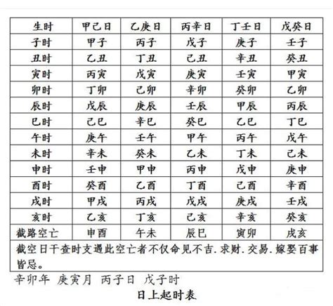 年柱月柱日柱時柱計算|靈匣網生辰八字線上排盤系統